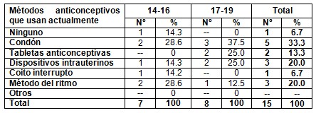 conocimiento_salud_sexual/metodos_anticonceptivos_adolescentes