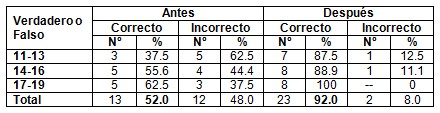 conocimiento_salud_sexual/relaciones_sexuales_adolescencia