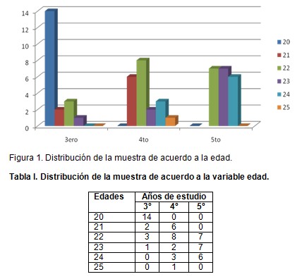 consumo_drogas_estudiantes/edad_edades_consumidores