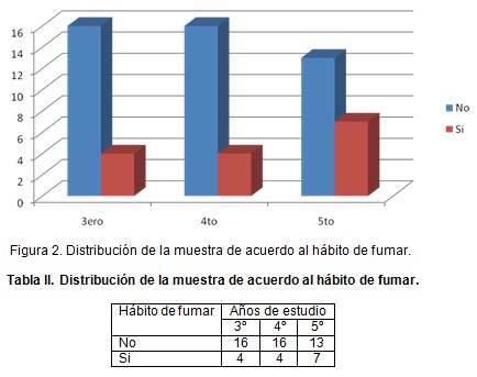 consumo_drogas_estudiantes/habito_fumar_tabaquismo