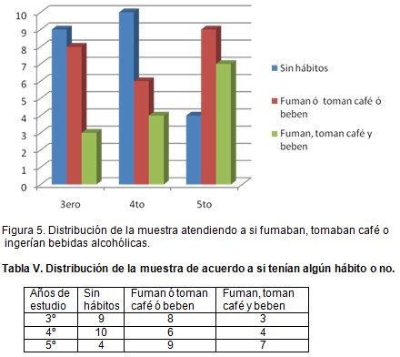 consumo_drogas_estudiantes/tabaco_alcohol_cafe