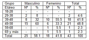 crisis_hipertensivas_HTA/edad_hombres_mujeres
