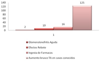 crisis_hipertensivas_HTA/factores_desencadenantes_hipertension