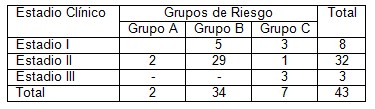 crisis_hipertensivas_HTA/grupo_riesgo_riesgos