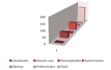 crisis_hipertensivas_HTA/ocupacion_profesion_empleo