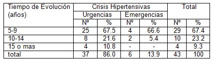 crisis_hipertensivas_HTA/urgencia_emergencia_crisis