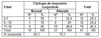 deficiencia_vitamina_A_conjuntiva/citologia_impresion_conjuntival