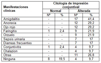 deficiencia_vitamina_A_conjuntiva/sintomas_sintomatologia_clinica