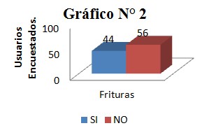educacion_prevencion_obesidad/consumo_fritos_frituras