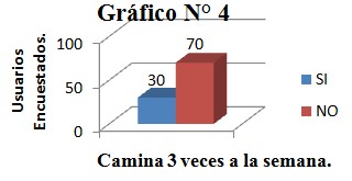 educacion_prevencion_obesidad/ejercicio_fisico_semanal