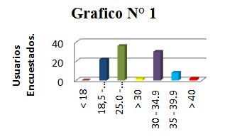 educacion_prevencion_obesidad/indice_masa_corporal