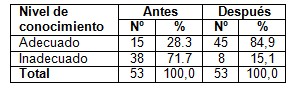 embarazo_precoz_adolescencia/consecuencias_sociales_psicologicas