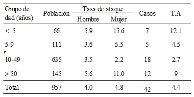 enfermedad_diarreica_aguda/edad_hombres_mujeres