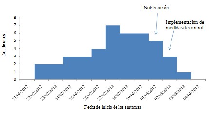 Numero De Habitantes En Republica Dominicana 2012