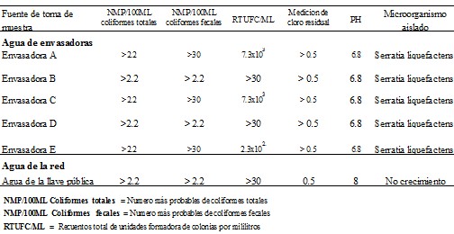 enfermedad_diarreica_aguda/serratia_muestras_agua