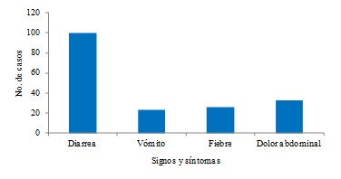 enfermedad_diarreica_aguda/signos_sintomas_clinica