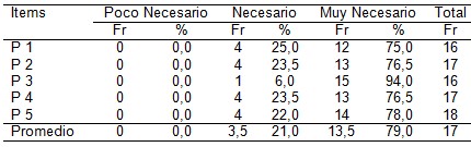 enfermeria_psicologia_cuidado/conocimientos_formacion
