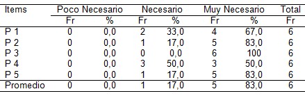 enfermeria_psicologia_cuidado/necesario_poco_muy