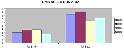 equilibrio_calzado_suela/RMS_suela_convexa