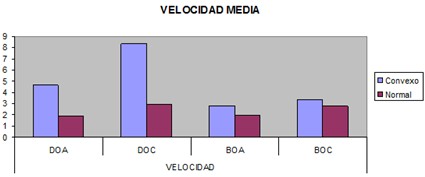 equilibrio_calzado_suela/convexa_normal_velocidad