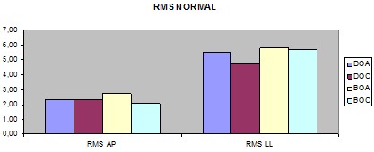 equilibrio_calzado_suela/estatica_RMS_norma