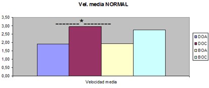 equilibrio_calzado_suela/normal_velocidad_media