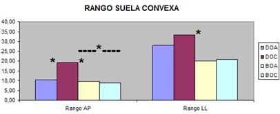 equilibrio_calzado_suela/rango_suela_convexa