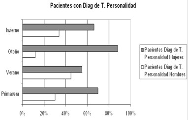 estacionalidad_ingresos_agudos/trastorno_personalidad_psiquiatria
