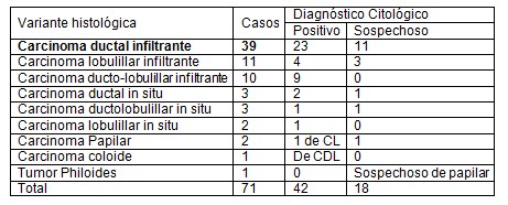 evolucion_cancer_mama/anatomia_patologica_diagnostico
