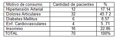 farmacodependencia_adulto_mayor/consumo_medicamentos_ancianos