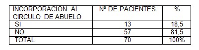 farmacodependencia_adulto_mayor/realizacion_ejercicio_fisico