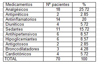 farmacodependencia_adulto_mayor/tipos_medicamentos_farmacos