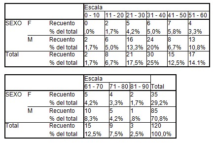 germenes_dialisis_peritoneal/frecuencia_edad_sexo