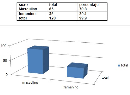 germenes_dialisis_peritoneal/sexo_hombres_mujeres