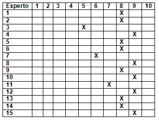guia_enfermeria_tiroidectomia/autoevaluacion_experto_escala