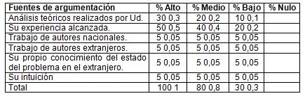 guia_enfermeria_tiroidectomia/coeficiente_argumentacion_experto
