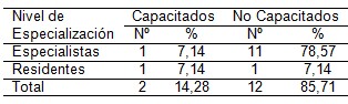 intervencion_educativa_docentes/especialistas_residentes_capacitados