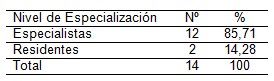intervencion_educativa_docentes/especializacion_medicos_residentes