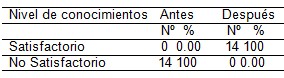 intervencion_educativa_docentes/evaluacion_nivel_conocimientos