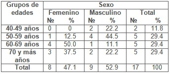 lepra_sintomas_discapacidad/discapacidades_edades_sexo