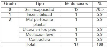 lepra_sintomas_discapacidad/grado_tipo_pies