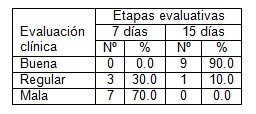 marginal_protesis_fijas/cirugia_periodontal_implante
