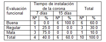 marginal_protesis_fijas/corona_espiga_implante