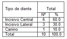 marginal_protesis_fijas/diente_incisivo_canino