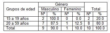 marginal_protesis_fijas/tejido_gingival_edad