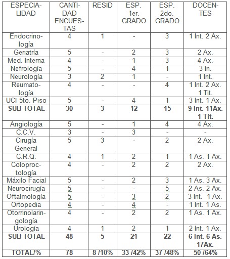 medicina_hiperbarica_subacuatica/especialidades_realizaron_encuesta