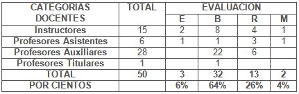 medicina_hiperbarica_subacuatica/evaluacion_categorias_docentes