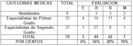 medicina_hiperbarica_subacuatica/evaluacion_categorias_medicas