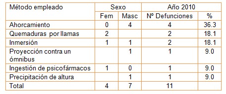 mortalidad_suicidio_frecuencia/metodo_forma_sistema
