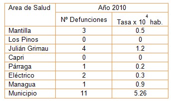 mortalidad_suicidio_frecuencia/muertes_muertos_autolisis